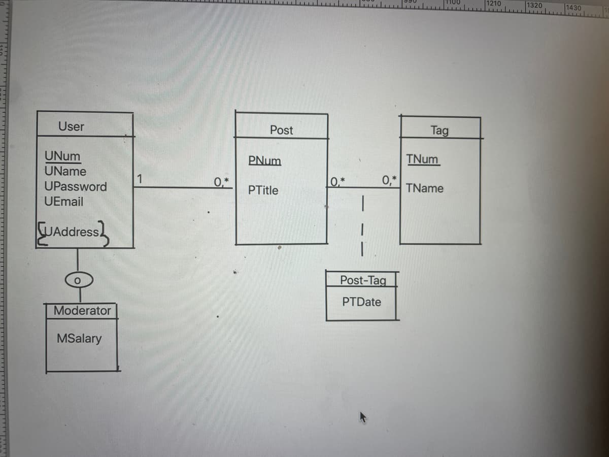 User
UNum
UName
UPassword
UEmail
CUAddress
Moderator
MSalary
1
0,*
Post
PNum
PTitle
0,*
0,*
Post-Tag
PTDate
Tag
TNum
www
TName
1210
1320
1430