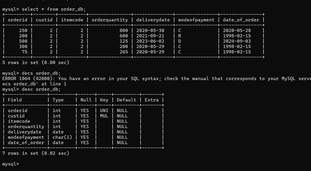 mysql> select * from order_db;
+-
| orderid | custid | itemcode | orderquantity | delivery date | mode of payment | date_of_order |
| 2020-05-28
| 1998-02-15
2024-09-03
250 |
200 |
2
2
2 |
2 |
800 | 2020-05-30
600 | 2021-09-21
| C
| R
500 |
21
2 |
300 |
21
2
75 |
2
2 |
125 2023-06-02
200 | 2020-05-29
| C
265 | 2020-05-29 | C
D
| 1998-02-15
| 1998-02-15
5 rows in set (0.00 sec)
mysql> decs order_db;
ERROR 1064 (42000): You have an error in your SQL syntax; check the manual that corresponds to your MySQL serve
ecs order_db' at line 1
mysql> desc order_db;
--+
| Null | Key | Default | Extra |
Field
orderid
| custid
itemcode
Type
int
| YES | UNI | NULL
| int
int
| YES | MUL | NULL
| YES
| YES
YES
| orderquantity | int
deliverydate |date
| modeofpayment | char(1) | YES |
|date_of_order date
+-
-+--
7 rows in set (0.02 sec)
| YES
NULL
| NULL
NULL
| NULL
| NULL
mysql>