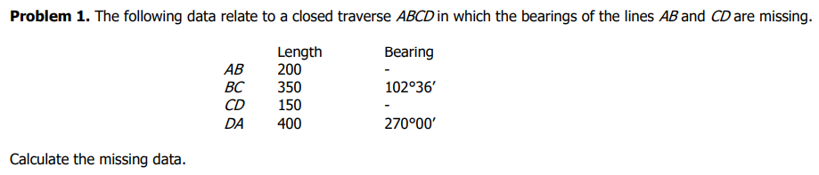 Problem 1. The following data relate to a closed traverse ABCD in which the bearings of the lines AB and CD are missing.
Length
Bearing
200
350
102°36′
150
400
Calculate the missing data.
AB
BC
CD
DA
270°00'