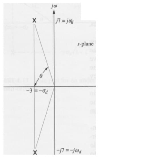 X
-3-0d
X
jo
|j7= jau
s-plane
-j7=-jod