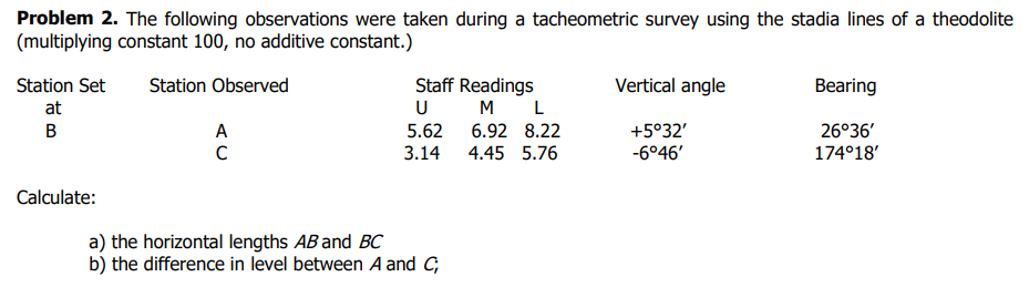 Problem 2. The following observations were taken during a tacheometric survey using the stadia lines of a theodolite
(multiplying constant 100, no additive constant.)
Station Set Station Observed
at
B
Calculate:
A
с
Staff Readings
M
U
L
5.62 6.92 8.22
3.14
4.45 5.76
a) the horizontal lengths AB and BC
b) the difference in level between A and C;
Vertical angle
+5°32'
-6°46'
Bearing
26°36′
174°18'