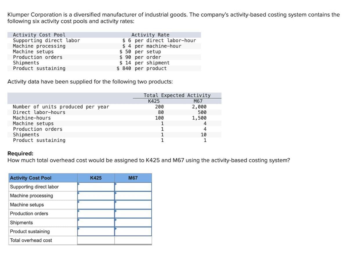 Klumper Corporation is a diversified manufacturer of industrial goods. The company's activity-based costing system contains the
following six activity cost pools and activity rates:
Activity Cost Pool
Supporting direct labor
Machine processing
Machine setups
Production orders
Shipments
Product sustaining
Activity Rate
$6 per direct labor-hour
$ 4 per machine-hour
$50 per setup
$ 90 per order
$14 per shipment
$ 840 per product
Activity data have been supplied for the following two products:
Total Expected Activity
Number of units produced per year
Direct labor-hours
Machine-hours
Machine setups
Production orders
Shipments
Product sustaining
Required:
K425
M67
200
2,000
80
500
100
1,500
1
4
1
4
1
1
10
1
How much total overhead cost would be assigned to K425 and M67 using the activity-based costing system?
Activity Cost Pool
K425
Supporting direct labor
Machine processing
Machine setups
Production orders
Shipments
Product sustaining
Total overhead cost
M67