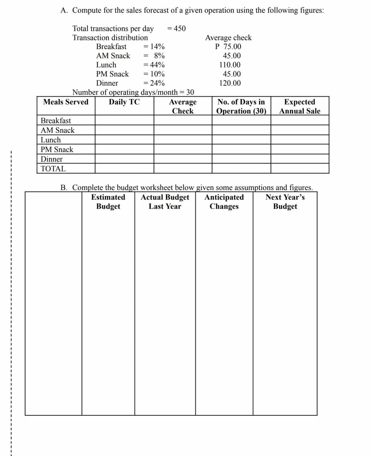 A. Compute for the sales forecast of a given operation using the following figures:
Total transactions per day = 450
Transaction distribution
Breakfast
= 14%
AM Snack
8%
Lunch
= 44%
PM Snack
= 10%
Dinner
= 24%
Number of operating days/month = 30
Daily TC
Average
Check
Meals Served
Breakfast
AM Snack
Lunch
PM Snack
Dinner
TOTAL
=
Average check
P 75.00
45.00
110.00
45.00
120.00
Actual Budget
Last Year
No. of Days in
Operation (30)
Expected
Annual Sale
B. Complete the budget worksheet below given some assumptions and figures.
Estimated
Budget
Anticipated
Changes
Next Year's
Budget