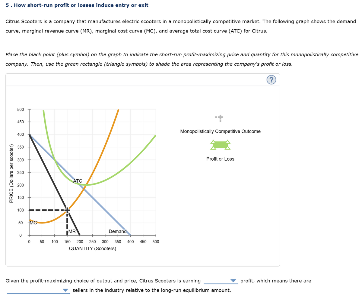 5. How short-run profit or losses induce entry or exit
Citrus Scooters is a company that manufactures electric scooters in a monopolistically competitive market. The following graph shows the demand
curve, marginal revenue curve (MR), marginal cost curve (MC), and average total cost curve (ATC) for Citrus.
Place the black point (plus symbol) on the graph to indicate the short-run profit-maximizing price and quantity for this monopolistically competitive
company. Then, use the green rectangle (triangle symbols) to shade the area representing the company's profit or loss.
PRICE (Dollars per scooter)
500
450
400
350
300
250
200
150
100
50 MC
0
0
50
100
1
ATC
Demand
150 200 250 300 350 400 450 500
QUANTITY (Scooters)
MR
Monopolistically Competitive Outcome
Given the profit-maximizing choice of output and price, Citrus Scooters is earning
Profit or Loss
sellers in the industry relative to the long-run equilibrium amount.
profit, which means there are