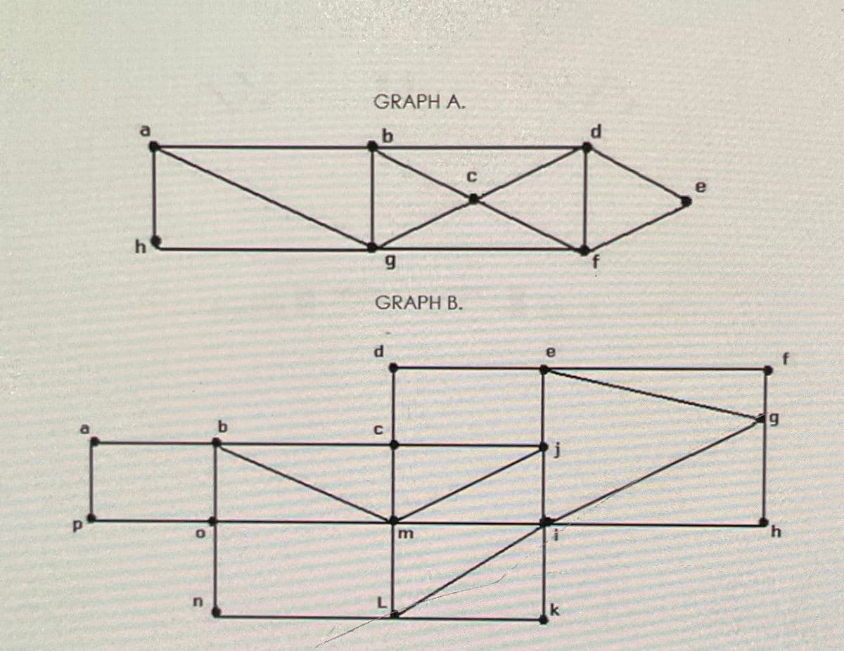 GRAPH A.
d.
e
f
GRAPH B.
b
6.
k
