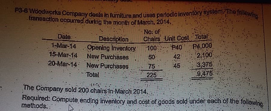 PS-6 Wogdivorks Gompany deals in furniture and uses perlodlcinventory system ihệ TallowinD
o Wagdworks Gompany deals in furnture and use's perlodicinventory systen eTlowino
transaction occurred.durinig the month of March, 2014.
No: of
Date:
1-Mar-14
15-Mar-14
20-Mar-14 New Purchases
Descriplion
Opening Inventory.
New Purchases
Chalrs Unit Cost Total
P4,000
2,100
3,375
9,475
P40
42
45
100
50
75
Total
225
The Company sold 200 chairsin-March 2014.
Required: Compute ending inventory and cost of goods sold under each of the following.
methods.
