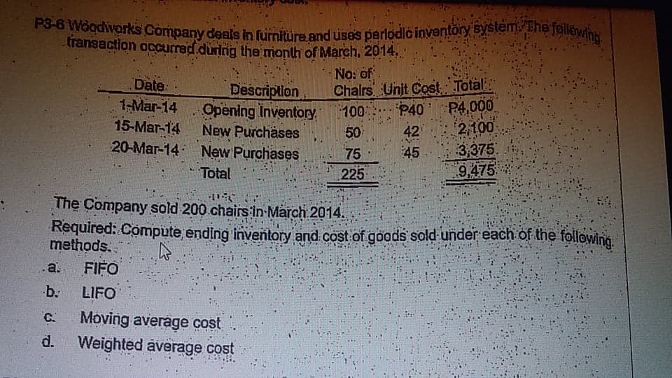 P3-6 Wogdivorks Gompany deals in furniture and uses perlodlcinventory system he followinD
PS-B Wogdivorks Gompany dealsin furniture and ses perlodicinventory Eyste 9lewinn
transaction occurred.durinig the month of March, 2014.
No: of
Chalrs Unit Cost Total
P4,000
2,100
3,375
9,475
Date:
Description
Opening Inventory.
New Purchäses
20-Mar-14 New Purchases
1-Mar-14
15-Mar-14
P40
42
45
100
50
75
Total
225
The Company sold 200 chairsin-March 2014.
Required: Compute ending inventory and cost of goods sold under each of the following.
methods..
FIFO
.a.
b.
LIFO
Moving average cost
Weighted average cost
C.
d.
