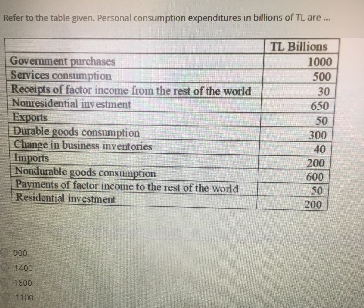 Refer to the table given. Personal consumption expenditures in billions of TL are ...
TL Billions
Government purchases
Services consumption
Receipts of factor income from the rest of the world
Nonresidential investment
Exports
Durable goods consumption
Change in business inventories
Imports
Nondurable goods consumption
Payments of factor income to the rest of the world
Residential investment
1000
500
30
650
50
300
40
200
600
50
200
900
1400
1600
1100
