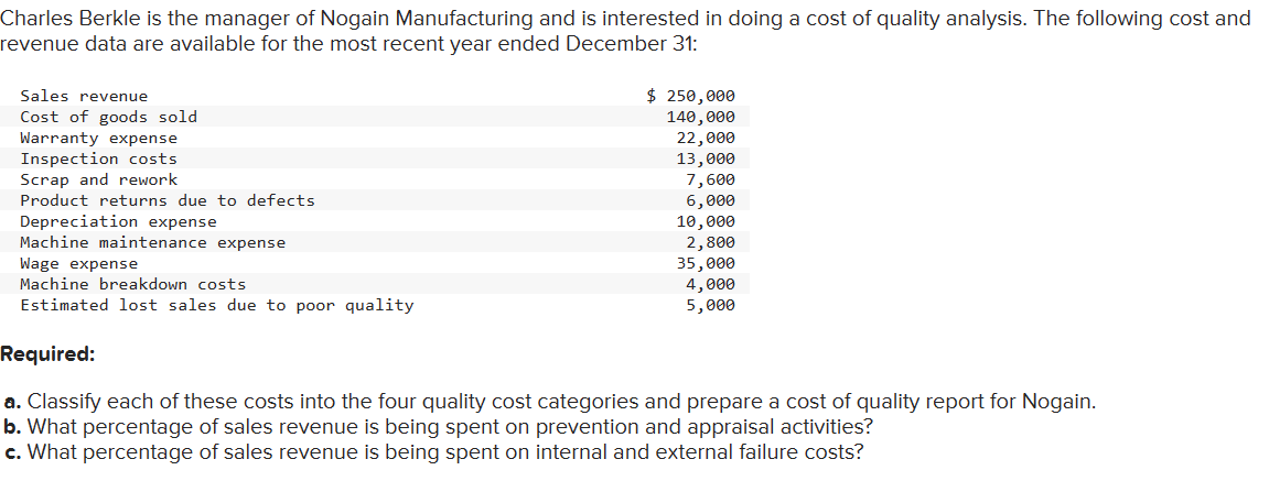 Charles Berkle is the manager of Nogain Manufacturing and is interested in doing a cost of quality analysis. The following cost and
revenue data are available for the most recent year ended December 31:
Sales revenue
Cost of goods sold
Warranty expense
Inspection costs
Scrap and rework
Product returns due to defects
Depreciation expense
Machine maintenance expense
Wage expense
Machine breakdown costs
Estimated lost sales due to poor quality
$ 250,000
140,000
22,000
13,000
7,600
6,000
10,000
2,800
35,000
4,000
5,000
Required:
a. Classify each of these costs into the four quality cost categories and prepare a cost of quality report for Nogain.
b. What percentage of sales revenue is being spent on prevention and appraisal activities?
c. What percentage of sales revenue is being spent on internal and external failure costs?