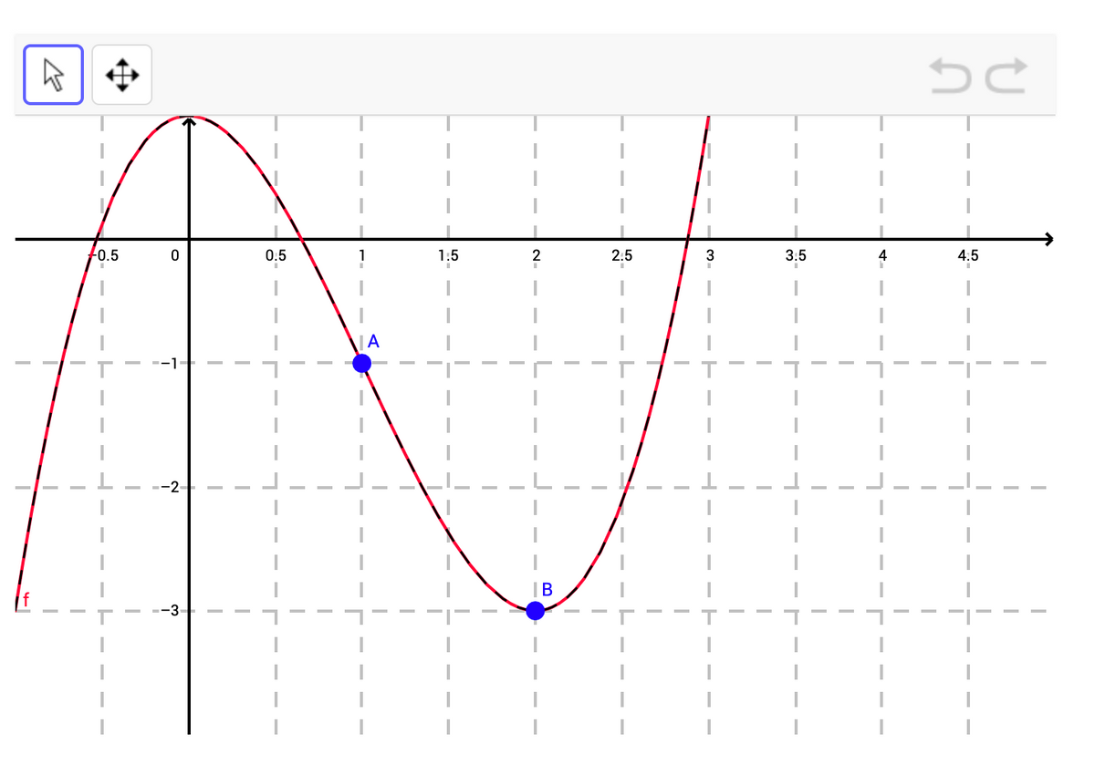 -0.5
0.5
1:5
2
2:5
3.5
4
4.5
|A
--2
|B
-3
