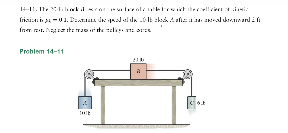 14-11. The 20-lb block B rests on the surface of a table for which the coefficient of kinetic
friction is µ = 0.1. Determine the speed of the 10-lb block A after it has moved downward 2 ft
from rest. Neglect the mass of the pulleys and cords.
Problem 14–11
A
10 lb
20 lb
B
C 6 lb