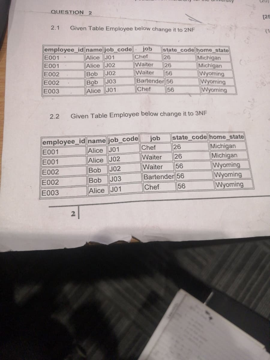 QUESTION 2
2.1 Given Table Employee below change it to 2NF
employee_id name job_code job state_code home_state
E001-
Alice J01
Chef
Michigan
E001
Alice J02
Waiter
26
Michigan
E002
Bob J02
Waiter 56
Wyoming
E002
Bob J03
Bartender 56
Wyoming
E003
Alice J01
Chef
56
Wyoming
2.2 Given Table Employee below change it to 3NF
employee_id name job_code
Alice J01
Alice J02
Bob
J02
Bob J03
Alice J01
E001
E001
E002
E002
E003
26
2
Cob
job state_code home_state
Chef
26
Michigan
Waiter
26
Michigan
Waiter 56
Wyoming
Bartender 56
Wyoming
Chef
56
Wyoming
(20)
[25
(1