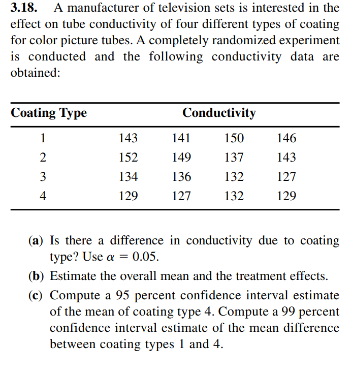 3.18. A manufacturer of television sets is interested in the
effect on tube conductivity of four different types of coating
for color picture tubes. A completely randomized experiment
is conducted and the following conductivity data are
obtained:
Coating Type
1
234
2
4
143
152
134
129
Conductivity
150
137
132
132
141
149
136
127
146
143
127
129
(a) Is there a difference in conductivity due to coating
type? Use a = 0.05.
(b) Estimate the overall mean and the treatment effects.
(c) Compute a 95 percent confidence interval estimate
of the mean of coating type 4. Compute a 99 percent
confidence interval estimate of the mean difference
between coating types 1 and 4.