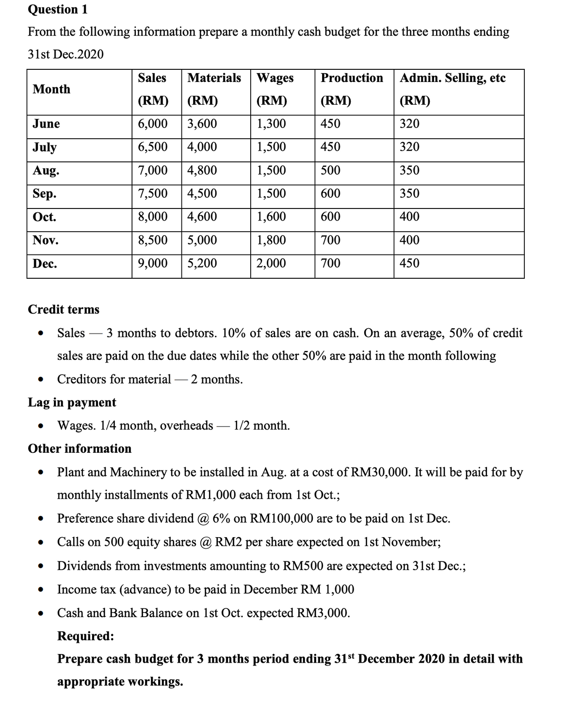 Question 1
From the following information prepare a monthly cash budget for the three months ending
31st Dec.2020
Sales
Materials
Wages
Production
Admin. Selling, etc
Month
(RM)
(RM)
(RM)
(RM)
(RM)
June
6,000
3,600
1,300
450
320
July
6,500
4,000
1,500
450
320
Aug.
7,000
4,800
1,500
500
350
Sep.
7,500
4,500
1,500
600
350
Oct.
8,000
4,600
1,600
600
400
Nov.
8,500
5,000
1,800
700
400
Dec.
9,000
5,200
2,000
700
450
Credit terms
Sales
3 months to debtors. 10% of sales are on cash. On an average, 50% of credit
sales are paid on the due dates while the other 50% are paid in the month following
Creditors for material – 2 months.
Lag in payment
Wages. 1/4 month, overheads
1/2 month.
Other information
Plant and Machinery to be installed in Aug. at a cost of RM30,000. It will be paid for by
monthly installments of RM1,000 each from 1st Oct.;
Preference share dividend @ 6% on RM100,000 are to be paid on 1st Dec.
Calls on 500 equity shares @ RM2 per share expected on 1st November;
Dividends from investments amounting to RM500 are expected on 31st Dec.;
Income tax (advance) to be paid in December RM 1,000
Cash and Bank Balance on 1st Oct. expected RM3,000.
Required:
Prepare cash budget for 3 months period ending 31st December 2020 in detail with
appropriate workings.
