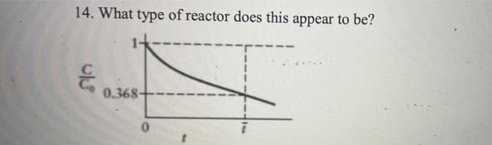 14. What type of reactor does this appear to be?
....
0.368-
