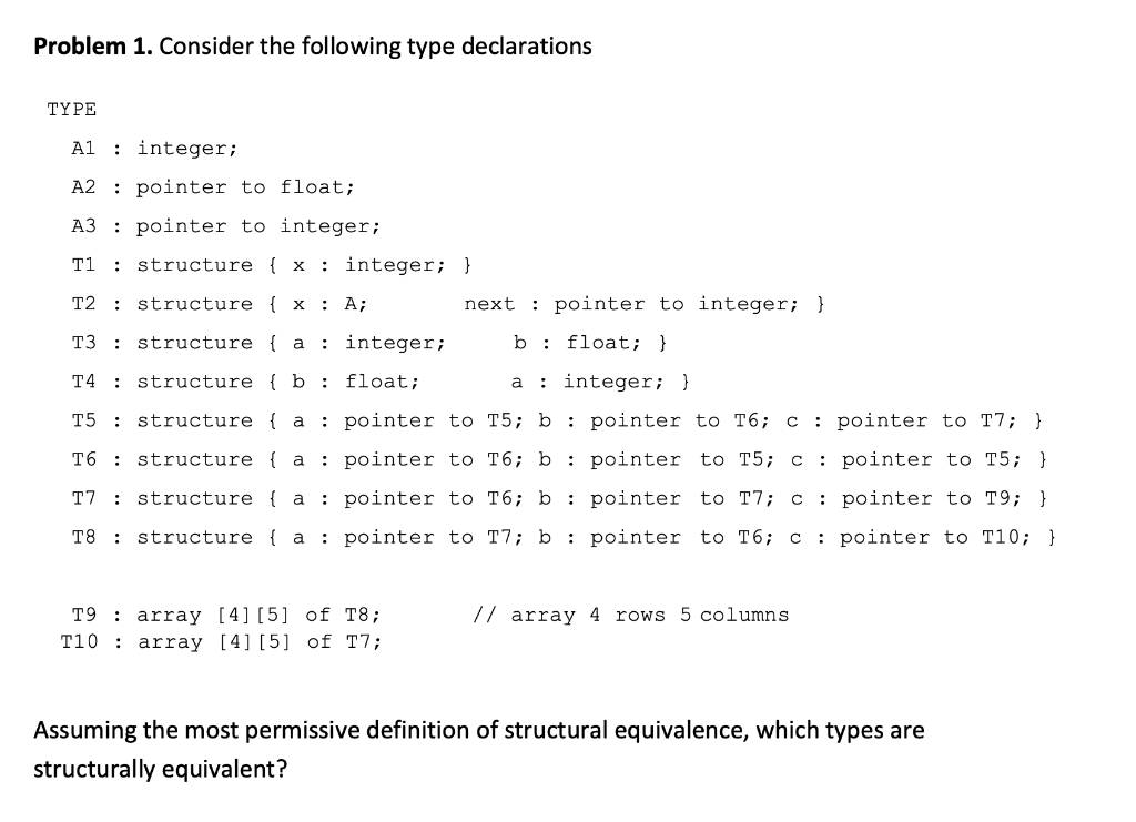 Problem 1. Consider the following type declarations
ΤΥΡE
A1 : integer;
A2 : pointer to float;
A3 : pointer to integer;
T1 : structure { x : integer; }
T2 : structure { x : A;
next : pointer to integer; }
T3 : structure { a
: integer;
b: float; }
T4 :
structure { b: float;
: integer; }
a
T5 : structure { a
: pointer to T5; b : pointer to T6; c
: pointer to T7; }
T6 : structure { a
: pointer to T6; b : pointer to T5; c : pointer to T5; }
T7 : structure { a
: pointer to T6; b : pointer to T7; c : pointer to T9; }
T8 :
structure { a
: pointer to T7; b : pointer to T 6; c : pointer to T10; }
T9 : array [4] [5] of T8;
T10 : array [4] [5] of T7;
// array 4 rows 5 columns
Assuming the most permissive definition of structural equivalence, which types are
structurally equivalent?
