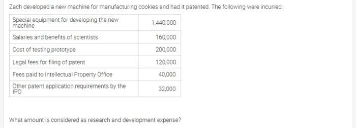 Zach developed a new machine for manufacturing cookies and had it patented. The following were incurred:
Special equipment for developing the new
machine
1,440,000
Salaries and benefits of scientists
160,000
Cost of testing prototype
200,000
Legal fees for filing of patent
120,000
Fees paid to Intellectual Property Office
40,000
Other patent application requirements by the
IPO
32,000
What amount is considered as research and development expense?
