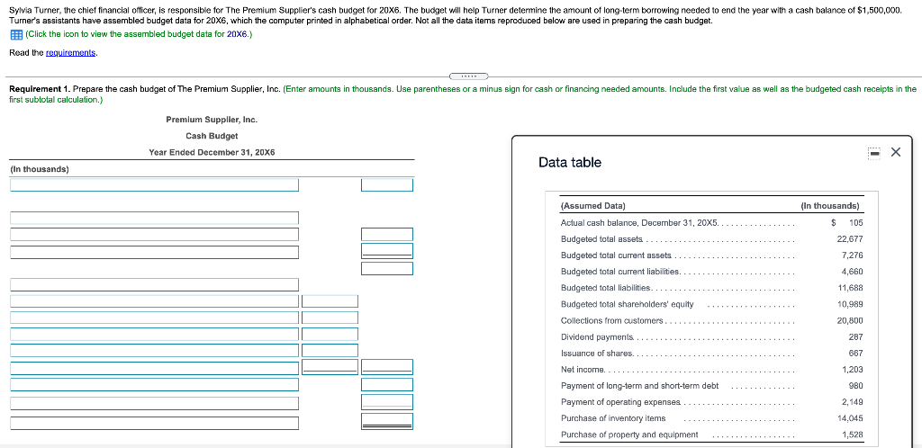 Sylvia Turner, the chief financial officer, is responsible for The Premium Supplier's cash budget for 20X6. The budget will help Turner determine the amount of long-term borrowing needed to end the year with a cash balance of $1,500,000.
Turner's assistants have assembled budget data for 20X6, which the computer printed in alphabetical order. Not all the data items reproduced below are used in preparing the cash budget.
E (Click the icon to view the assembled budget data for 20X6.)
Read the requirements.
Requirement 1. Prepare the cash budget of The Premium Supplier, Inc. (Enter amounts in thousands. Use parentheses or a minus sign for cash or financing needed amounts. Include the first value as well as the budgeted cash receipts in the
first subtotal calculation.)
Premlum Suppller, Inc.
Cash Budget
Year Ended December 31, 20X6
Data table
(In thousands)
(Assumed Data)
(In thousands)
Actual cash balance, December 31, 20X5.
105
Budgeted total assets
22,677
Budgeted total current assets
7,276
Budgeted total current liabilities.
4,660
Budgeted total liabilities...
11,688
Budgeted total shareholders' equity
10,989
Collections from customers..
20,800
Dividend payments
287
Issuance of shares..
667
Net income..
1,203
Payment of long-term and short-term debt
980
Payment of operating expenses
2,149
Purchase of inventory items
14,045
Purchase of property and equipment
1,528
