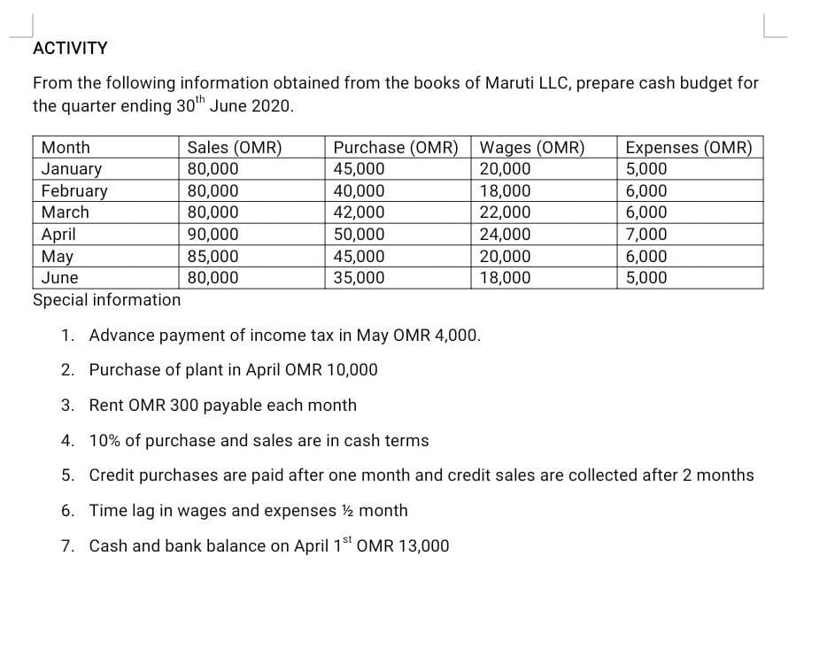 АCTIVITY
From the following information obtained from the books of Maruti LLC, prepare cash budget for
the quarter ending 30h June 2020.
Sales (OMR)
80,000
Purchase (OMR) Wages (OMR)
Expenses (OMR)
5,000
Month
January
February
March
45,000
20,000
18,000
22,000
24,000
80,000
40,000
42,000
6,000
6,000
April
May
June
80,000
90,000
85,000
80,000
50,000
45,000
35,000
7,000
20,000
18,000
6,000
5,000
Special information
1. Advance payment of income tax in May OMR 4,000.
2. Purchase of plant in April OMR 10,000
3. Rent OMR 300 payable each month
4. 10% of purchase and sales are in cash terms
5. Credit purchases are paid after one month and credit sales are collected after 2 months
6. Time lag in wages and expenses ½ month
7. Cash and bank balance on April 1st OMR 13,000
