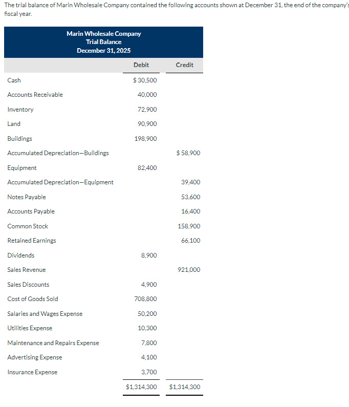 The trial balance of Marin Wholesale Company contained the following accounts shown at December 31, the end of the company's
fiscal year.
Cash
Accounts Receivable
Inventory
Land
Marin Wholesale Company
Trial Balance
December 31, 2025
Buildings
Accumulated Depreciation-Buildings
Equipment
Accumulated Depreciation-Equipment
Notes Payable
Accounts Payable
Common Stock
Retained Earnings
Dividends
Sales Revenue
Sales Discounts
Cost of Goods Sold
Salaries and Wages Expense
Utilities Expense
Maintenance and Repairs Expense
Advertising Expense
Insurance Expense
Debit
$ 30,500
40,000
72,900
90,900
198,900
82,400
8,900
4,900
708,800
50,200
10,300
7,800
4,100
3,700
Credit
$ 58,900
39,400
53,600
16,400
158,900
66,100
921,000
$1,314,300 $1,314,300