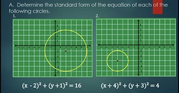 A. Determine the standard form of the equation of each of the
following circles.
1.
2.
(x - 2)2 + (y +1)² = 16
(x+4)² + (y + 3)² = 4
