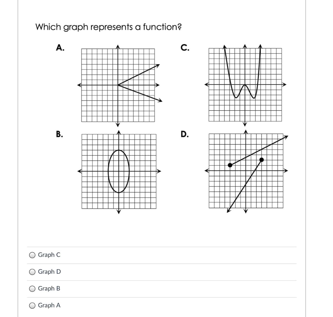 Which graph represents a function?
А.
С.
В.
D.
O Graph C
Graph D
O Graph B
O Graph A
