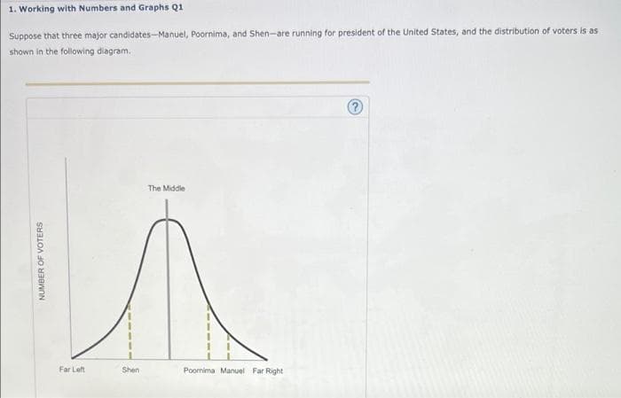 1. Working with Numbers and Graphs Q1
Suppose that three major candidates-Manuel, Poornima, and Shen-are running for president of the United States, and the distribution of voters is as
shown in the following diagram.
NUMBER OF VOTERS
Far Left
Shen
The Middle
Poornima Manuel Far Right
?