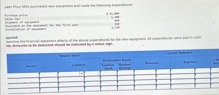 peer Flour Mills purchased new equipment and made the following expenditures:
Purchase price
Sales taxi
Shipment of equipment
Insurance on the equipment for the first year.
Installation of equipment.
quired:
etermine the financial statement effects of the above expenditures for the new equipment. All expenditures were paid in cash.
>te: Amounts to be deducted should be indicated by a minus sign.
Assets
Balance Sheet
$ 61,000
5,300
860
560
1,720
Liabilities
Stockholders' Equity
Common Retained
Stock Earnings
Revenues
Income Statement
Expenses
Ne
Inco