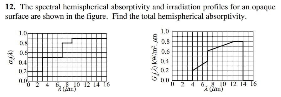 12. The spectral hemispherical absorptivity and irradiation profiles for an opaque
surface are shown in the figure. Find the total hemispherical absorptivity.
1.0
1.0
0.8
0.8
0.6
0.6
0.4
0.4
0.2
0.2
0.0
'0 2 4 6,,8 10 12 14 16
0.0
0 2 4
6, 8 10 12 14 16
(un) Y.
G,(1) kW/m?. m
