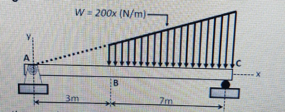 W
200x (N/m)-
A
B.
3m
7m
