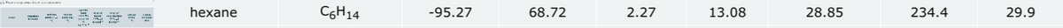 hexane
C6H14
-95.27
68.72
2.27
13.08
28.85
234.4
29.9