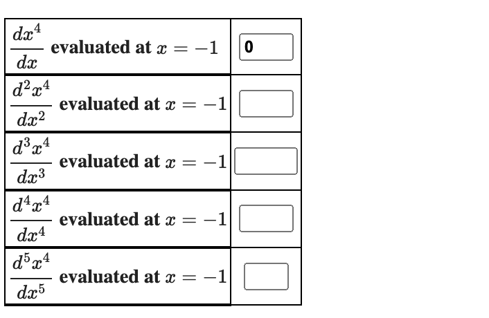 da4
evaluated at x = -1
dx
d?x4
evaluated at x = -1
dx?
734
evaluated at x = -1
dx3
d4x*
evaluated at x = -1
dx4
dx4
evaluated at x = -1
