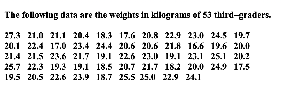 The following data are the weights in kilograms of 53 third-graders.
27.3 21.0 21.1 20.4 18.3 17.6 20.8 22.9 23.0 24.5 19.7
20.1 22.4 17.0 23.4 24.4 20.6 20.6 21.8 16.6 19.6 20.0
21.4 21.5 23.6 21.7 19.1 22.6 23.0 19.1 23.1 25.1 20.2
25.7 22.3 19.3 19.1 18.5 20.7 21.7 18.2 20.0 24.9 17.5
19.5 20.5 22.6 23.9 18.7 25.5 25.0 22.9 24.1
