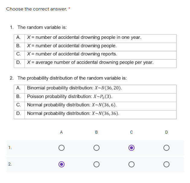 Choose the correct answer. *
1. The random variable is:
X = number of accidental drowning people in one year.
X = number of accidental drowning people.
C. X= number of accidental drowning reports.
D. X= average number of accidental drowning people per year.
А.
В.
2. The probability distribution of the random variable is:
A. Binomial probability distribution: X~B(36,20).
B. Poisson probability distribution: X~Po(3).
C. Normal probability distribution: X~N(36,6).
D. Normal probability distribution: X~N(36,36).
A.
В
D
1.
2.
