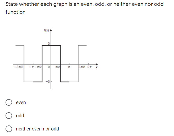 State whether each graph is an even, odd, or neither even nor odd
function
-3m/2
-/2
m/2
|3m/2 2m x
even
odd
neither even nor odd
