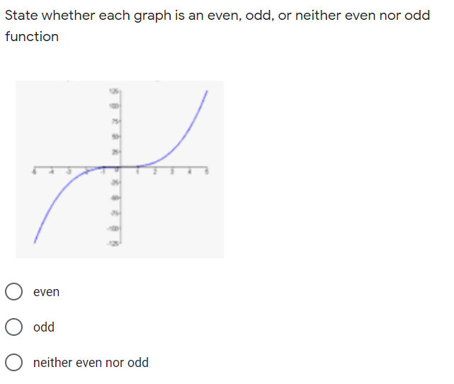 State whether each graph is an even, odd, or neither even nor odd
function
even
odd
O neither even nor odd
