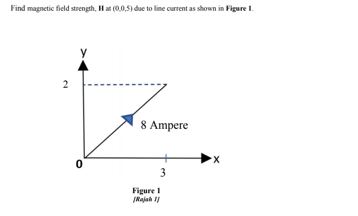 Find magnetic field strength, H at (0,0,5) due to line current as shown in Figure 1.
8 Ampere
3
Figure 1
[Rajah 1I]
2.
