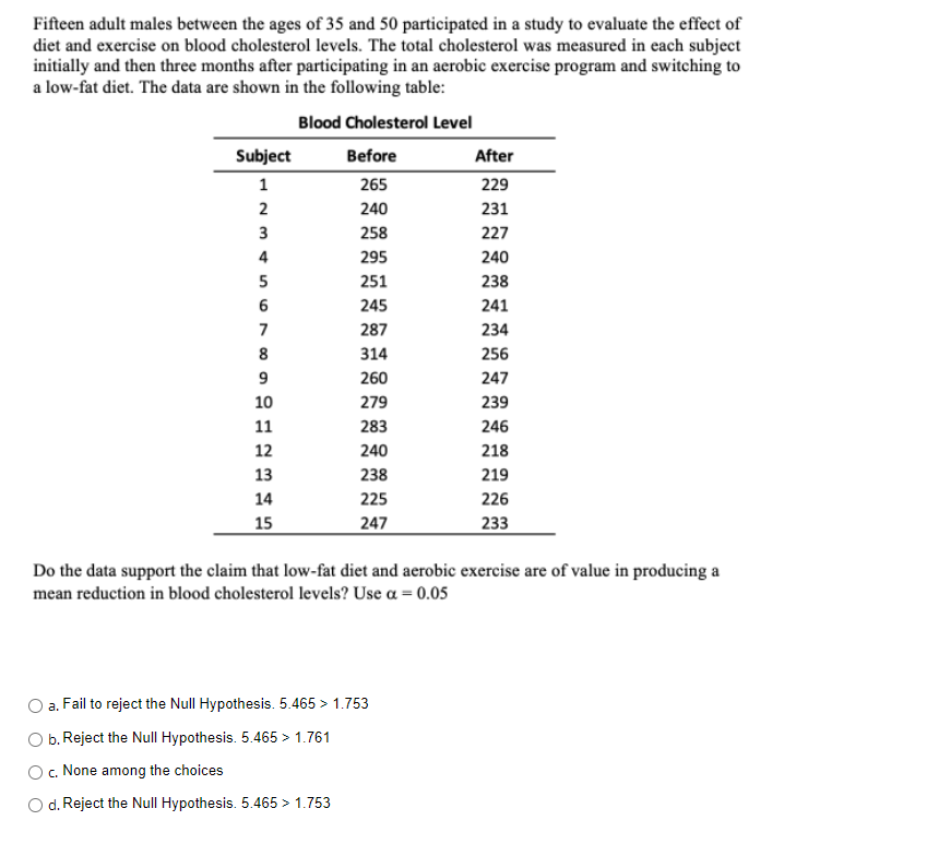 Fifteen adult males between the ages of 35 and 50 participated in a study to evaluate the effect of
diet and exercise on blood cholesterol levels. The total cholesterol was measured in each subject
initially and then three months after participating in an aerobic exercise program and switching to
a low-fat diet. The data are shown in the following table:
Blood Cholesterol Level
Before
Subject
After
1
265
229
2
240
231
3
258
227
4
295
240
5
251
238
6
245
m
241
234
7
287
8
314
256
9
260
247
10
279
239
11
283
246
12
240
13
238
218
219
226
233
14
225
15
247
Do the data support the claim that low-fat diet and aerobic exercise are of value in producing a
mean reduction in blood cholesterol levels? Use a = 0.05
a. Fail to reject the Null Hypothesis. 5.465 > 1.753
b. Reject the Null Hypothesis. 5.465 > 1.761
c. None among the choices
d. Reject the Null Hypothesis. 5.465 > 1.753