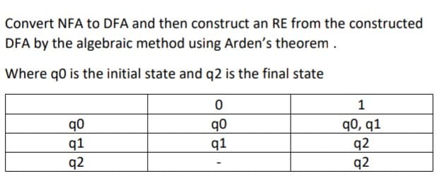 Convert NFA to DFA and then construct an RE from the constructed
DFA by the algebraic method using Arden's theorem .
Where q0 is the initial state and q2 is the final state
1
q0
q1
qo
q1
д0, q1
q2
q2
q2
