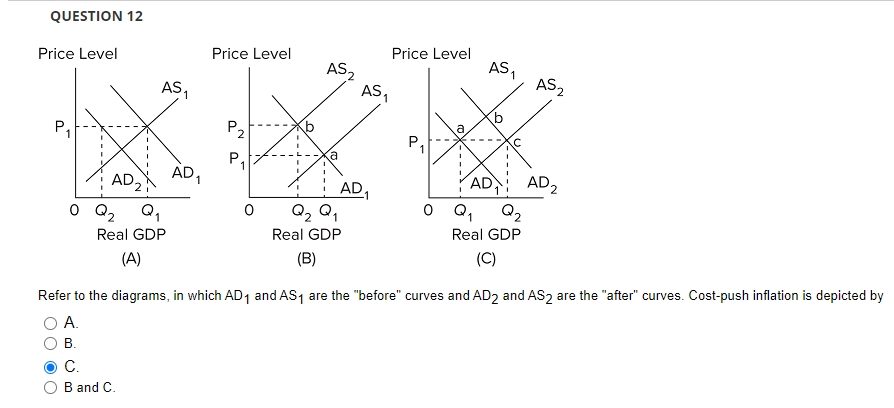 QUESTION 12
Price Level
AD2
0 Q₂
Q₁
Real GDP
(A)
AS₁
C.
B and C.
AD₁
Price Level
P2
1
0
AS₂
Q₂ Q₁
2
Real GDP
(B)
AS₁
AD1
Price Level
P₁
1
AS₁
'
AD
O Q₁
C
Q2
Real GDP
(C)
AS₂
AD2
Refer to the diagrams, in which AD₁1 and AS₁ are the "before" curves and AD2 and AS2 are the "after" curves. Cost-push inflation is depicted by
A.
B.