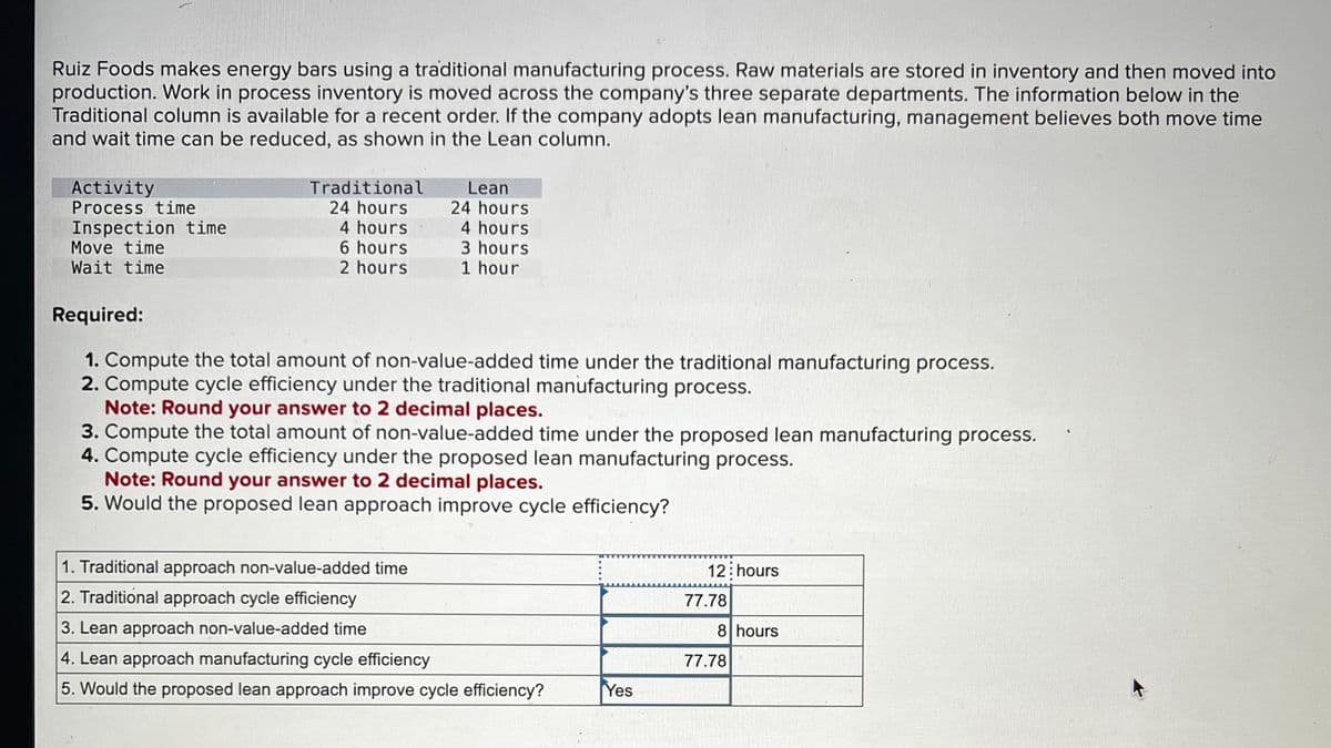 Ruiz Foods makes energy bars using a traditional manufacturing process. Raw materials are stored in inventory and then moved into
production. Work in process inventory is moved across the company's three separate departments. The information below in the
Traditional column is available for a recent order. If the company adopts lean manufacturing, management believes both move time
and wait time can be reduced, as shown in the Lean column.
Activity
Process time
Inspection time
Move time
Wait time
Required:
Traditional
24 hours
Lean
24 hours
4 hours
4 hours
6 hours
3 hours
2 hours
1 hour
1. Compute the total amount of non-value-added time under the traditional manufacturing process.
2. Compute cycle efficiency under the traditional manufacturing process.
Note: Round your answer to 2 decimal places.
3. Compute the total amount of non-value-added time under the proposed lean manufacturing process.
4. Compute cycle efficiency under the proposed lean manufacturing process.
Note: Round your answer to 2 decimal places.
5. Would the proposed lean approach improve cycle efficiency?
1. Traditional approach non-value-added time
2. Traditional approach cycle efficiency
3. Lean approach non-value-added time
12 hours
77.78
8 hours
4. Lean approach manufacturing cycle efficiency
77.78
5. Would the proposed lean approach improve cycle efficiency?
Yes