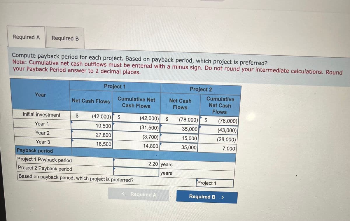 Required A
Required B
Compute payback period for each project. Based on payback period, which project is preferred?
Note: Cumulative net cash outflows must be entered with a minus sign. Do not round your intermediate calculations. Round
your Payback Period answer to 2 decimal places.
Project 2
Project 1
Year
Cumulative
Net Cash Flows
Cumulative Net
Cash Flows
Net Cash
Flows
Net Cash
Flows
Initial investment
$
(42,000) $
(42,000) $
(78,000) $
(78,000)
Year 1
10,500
(31,500)
35,000
(43,000)
Year 2
27,800
(3,700)
15,000
(28,000)
18,500
14,800
35,000
7,000
Year 3
Payback period
Project 1 Payback period
Project 2 Payback period
2.20 years
years
Project 1
<. Required A
Required B >
Based on payback period, which project is preferred?