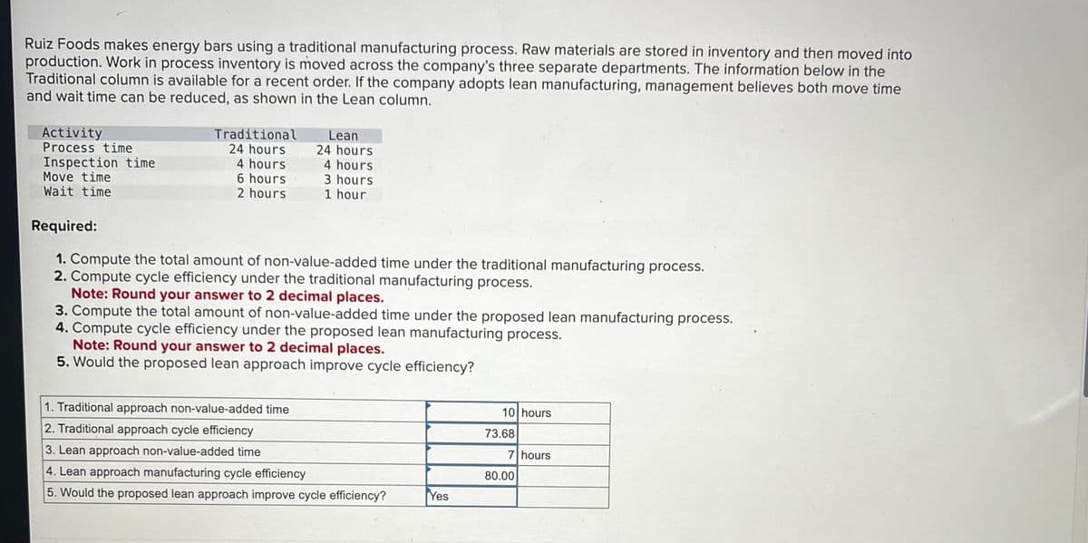 Ruiz Foods makes energy bars using a traditional manufacturing process. Raw materials are stored in inventory and then moved into
production. Work in process inventory is moved across the company's three separate departments. The information below in the
Traditional column is available for a recent order. If the company adopts lean manufacturing, management believes both move time
and wait time can be reduced, as shown in the Lean column.
Activity
Traditional
Process time
Inspection time
24 hours
Lean
24 hours
4 hours
4 hours
Move time
6 hours
3 hours
Wait time
2 hours
1 hour
Required:
1. Compute the total amount of non-value-added time under the traditional manufacturing process.
2. Compute cycle efficiency under the traditional manufacturing process.
Note: Round your answer to 2 decimal places.
3. Compute the total amount of non-value-added time under the proposed lean manufacturing process.
4. Compute cycle efficiency under the proposed lean manufacturing process.
Note: Round your answer to 2 decimal places.
5. Would the proposed lean approach improve cycle efficiency?
1. Traditional approach non-value-added time
2. Traditional approach cycle efficiency
3. Lean approach non-value-added time
10 hours
73.68
7 hours
4. Lean approach manufacturing cycle efficiency
5. Would the proposed lean approach improve cycle efficiency?
Yes
80.00