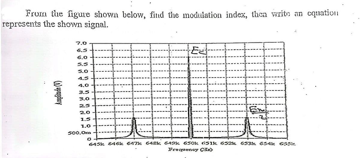 From the figure shown below, find the modulation index, then write an equation
represents the shown signal.
6.5
6.0
5.5
5.0
4.5
4.0
3.5
3.0
2.5
2.0
1.5
1.0
500.0ra
0
645k 646k 647k 648k 649k 650k 651k 652k 653k 654k 655k.
Frequency (Iz)
Amplitude (V)