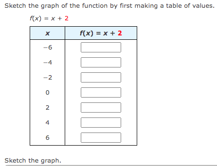 Sketch the graph of the function by first making a table of values.
f(x) = x + 2
x
-6
-4
-2
0
2
4
6
Sketch the graph.
f(x) = x + 2
000000