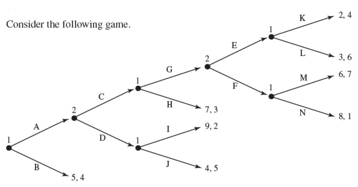 K
2, 4
Consider the following game.
3, 6
6, 7
M
Н
7,3
8, 1
9, 2
B
4, 5
5, 4
