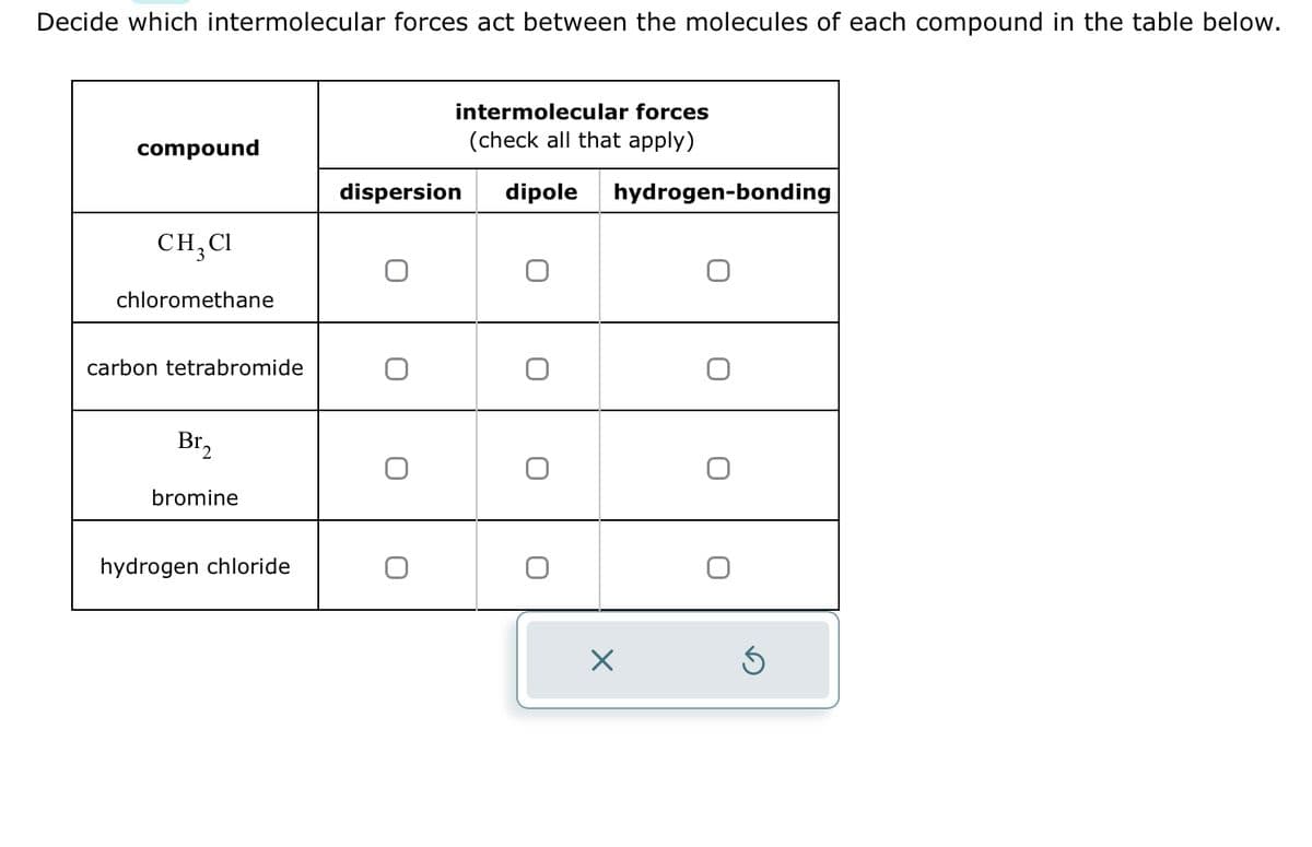 Decide which intermolecular forces act between the molecules of each compound in the table below.
compound
CH3 Cl
chloromethane
carbon tetrabromide
Br2
bromine
hydrogen chloride
intermolecular forces
(check all that apply)
dispersion dipole hydrogen-bonding
X
Ś