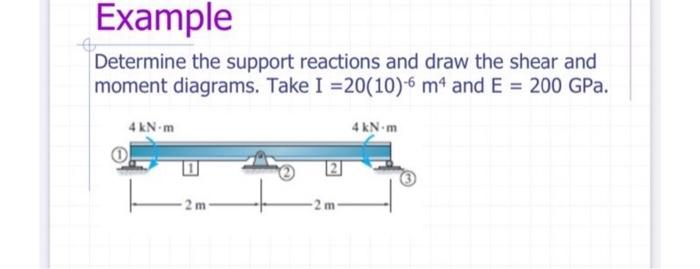 Example
Determine the support reactions and draw the shear and
moment diagrams. Take I =20(10)6 m4 and E = 200 GPa.
4 kN-m
2 m
m
4 kN-m