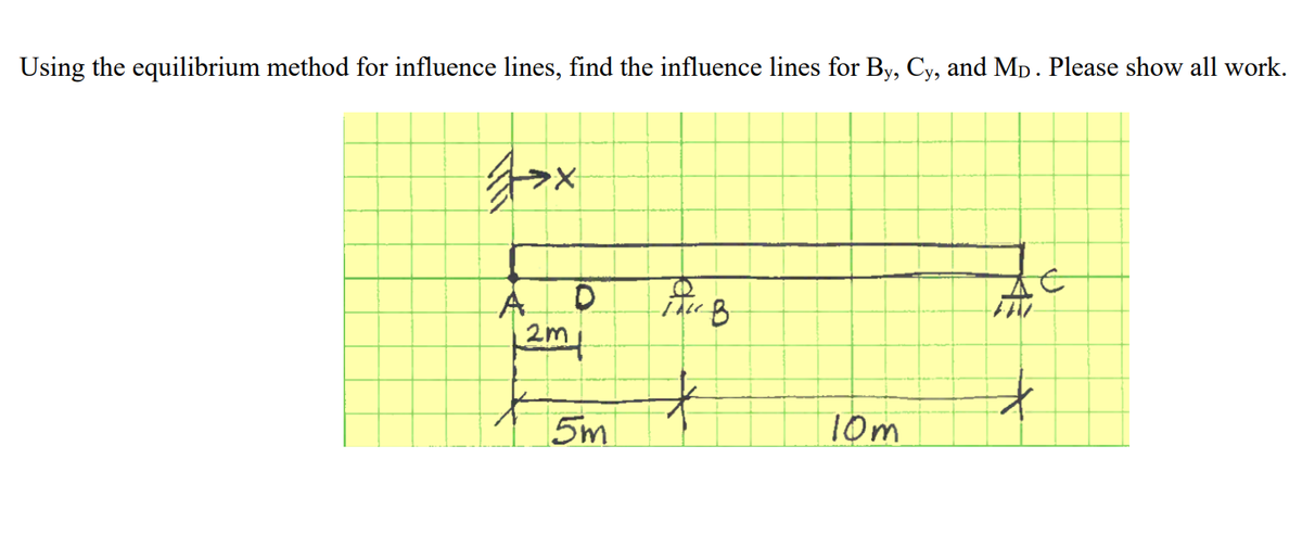 Using the equilibrium method for influence lines, find the influence lines for By, Cy, and MD. Please show all work.
1x
A
2m
D
5m
Pace B
ţ
10m
U
*