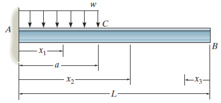 A
-x₂-
a
X₂-
W
C
-L-
|-x3-
B